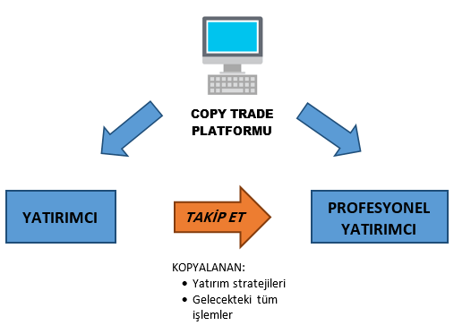 forex copy trade